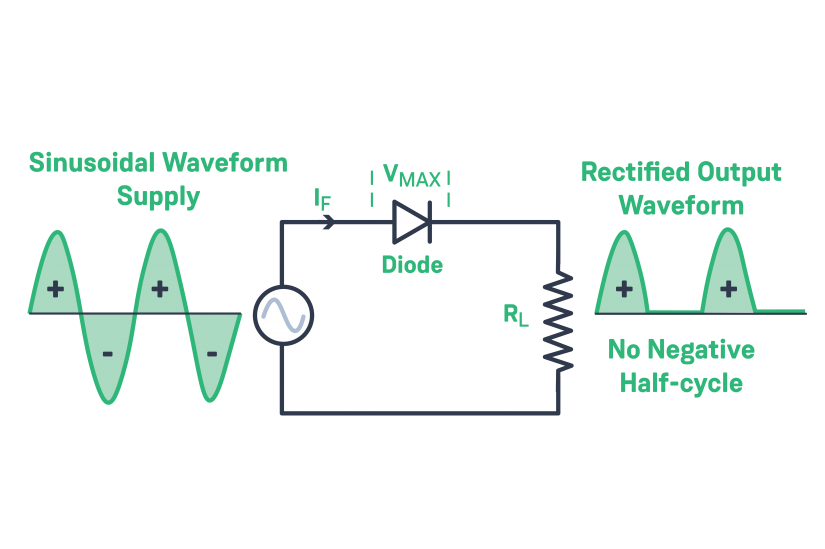 What is a Diode LaptrinhX